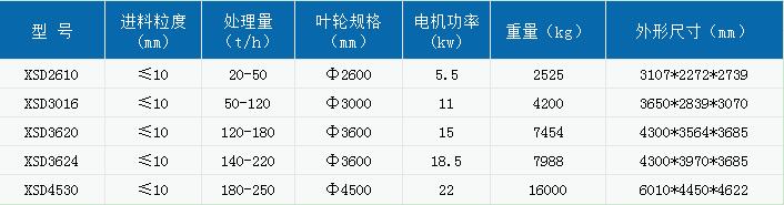 輪式洗沙機.jpg