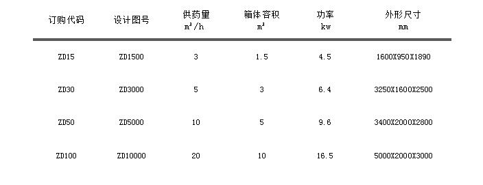 自動加藥機.jpg