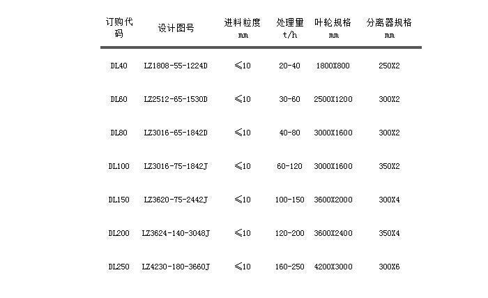 LZ輪式洗砂回收一體機.jpg