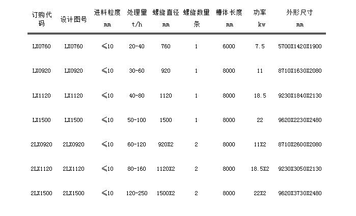 LZ螺旋洗沙機.jpg