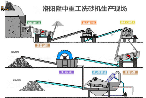 洗沙機工作現(xiàn)場