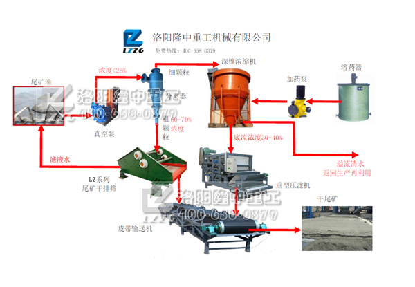 工藝流程圖bf542b.jpg